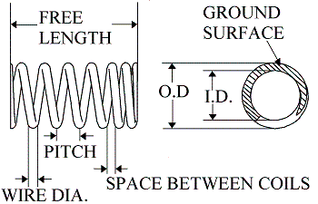 Compression Spring Main Site SKETCH