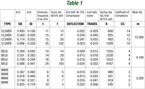 Cloverdome Table1