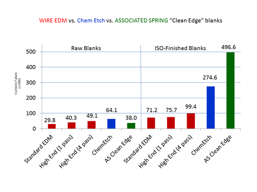 Clean Edge Chart