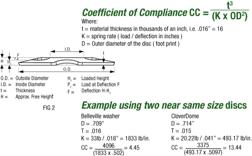 Cloverdome Coefficientgif