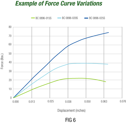 Cloverdome Fig6