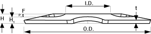 Cloverdome Id Od