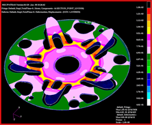 Compressor Component FEA